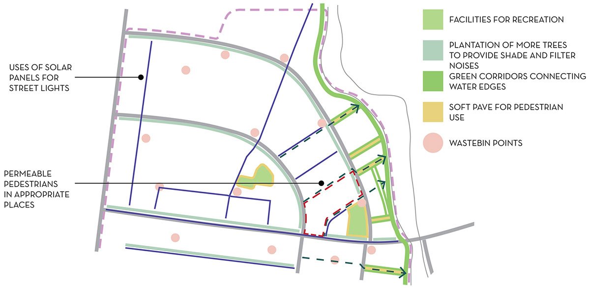 COMMUNITY FUSION : A Holistic Approach to Neighborhood Integration ...