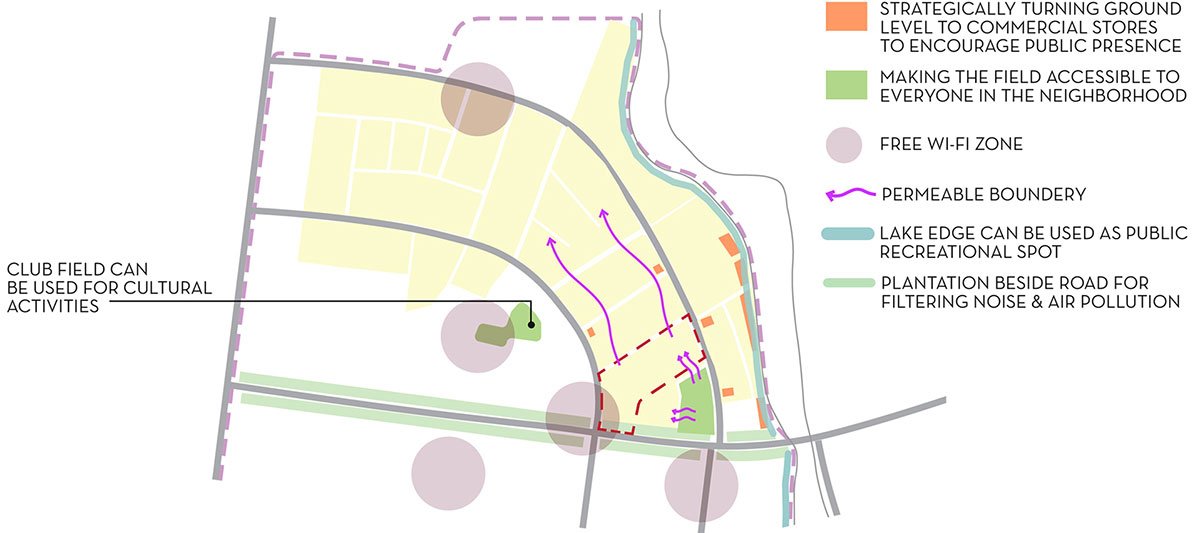 COMMUNITY FUSION : A Holistic Approach to Neighborhood Integration ...